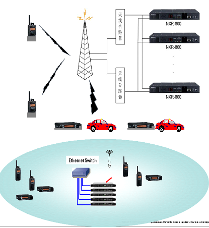 建伍數(shù)字無線在城市管理的實際運(yùn)用方案